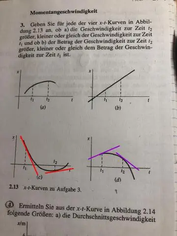 Kako narišete graf razdalje v primerjavi s časom?