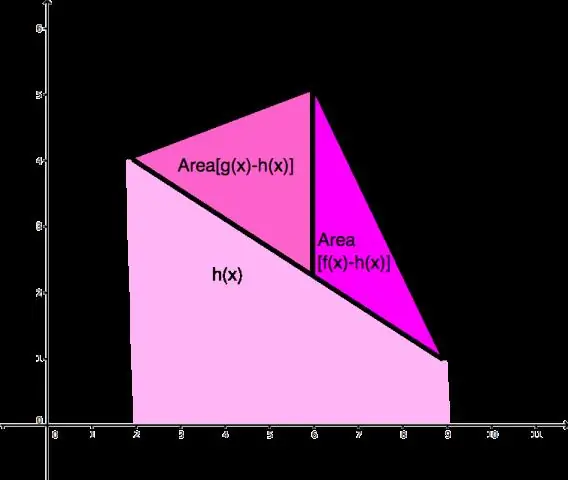 Paano mo mahahanap ang distansya sa pagitan ng dalawang puntos sa isang graph?