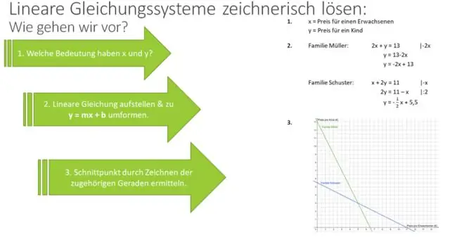 Hvad er trinene i at multiplicere rationelt algebraisk udtryk?