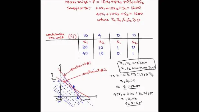 Cila është metoda Simplex për programimin linear?