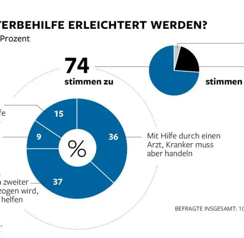 Hvordan rapporterer du resultater fra statistiske analyser?