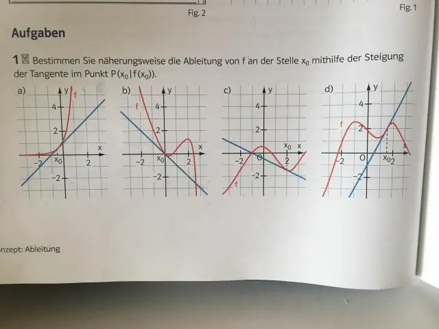 Hoe maak jy 'n vergelyking met twee punte?