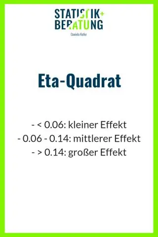 Czy częściowe eta równa się kwadratowi wielkości efektu?