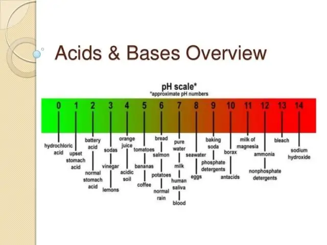 Ano ang ginagawang acid ang acid at base ang base?