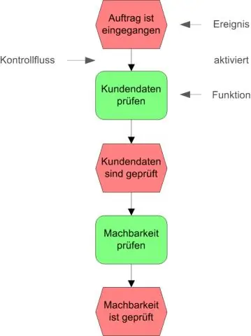 Vad är en OCH-operation?