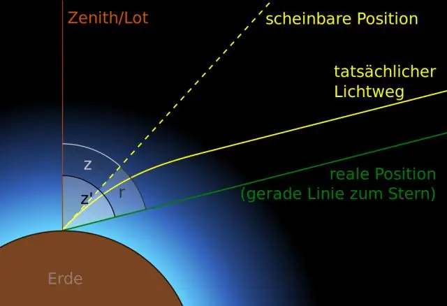 Čo by ste robili, keby ste sa pýtali astronómie?