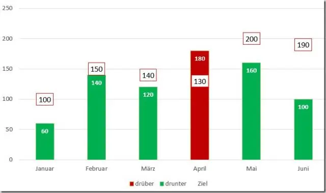 Kako napraviti piramidalni grafikon u Excelu?