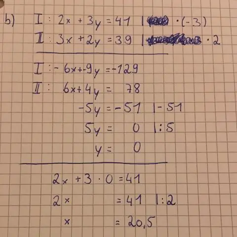 Paano mo i-graph ang isang equation nang hakbang-hakbang?