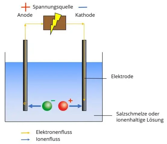 Kaip sujungiate poliatominius jonus?