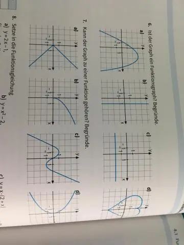 Toutes les fonctions linéaires ont-elles des inverses ?