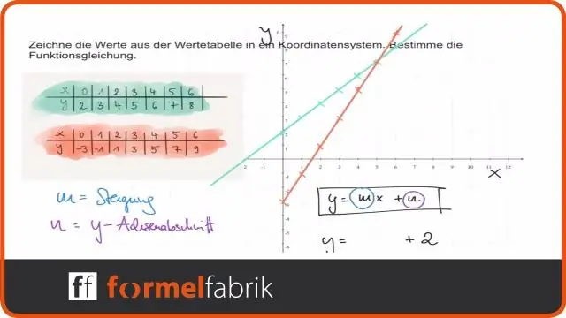 Comment transformer des fonctions linéaires ?