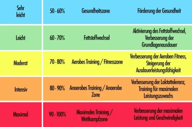 Welcher Quadrant ist welcher in einer Grafik?