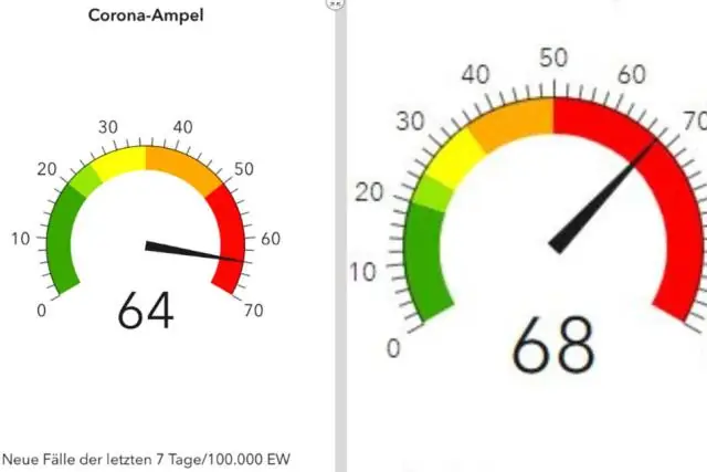 A ka një vijë numerike një shkallë?