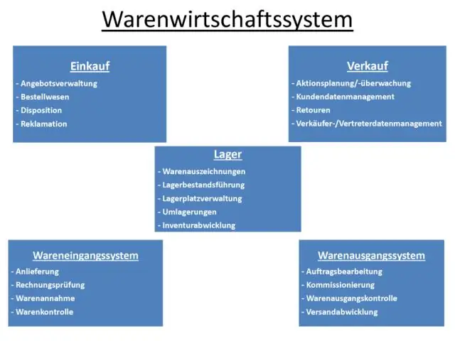 Wie het die eerste kaart van die wêreld geskep?