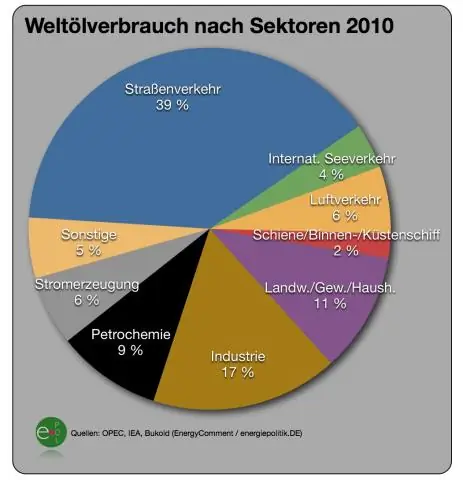 Wofür wird die Funktionsnotation verwendet?