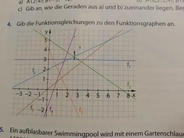 Hvordan fungerer radikaler i matematikk?