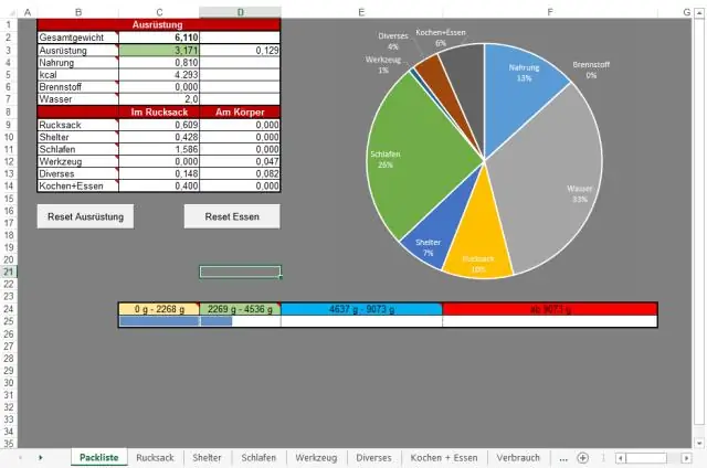 Excel-də reqressiya xəttini necə qrafikləşdirirsiniz?