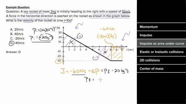 Kako se učim za izpit AP Physics 1?