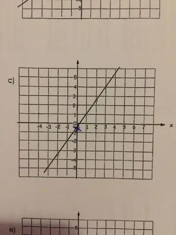 Koja je svrha linearnih funkcija?