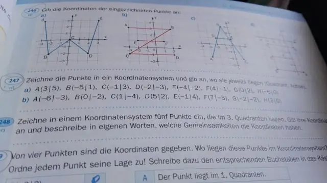 Které kvadranty jsou kladné souřadnice Y?