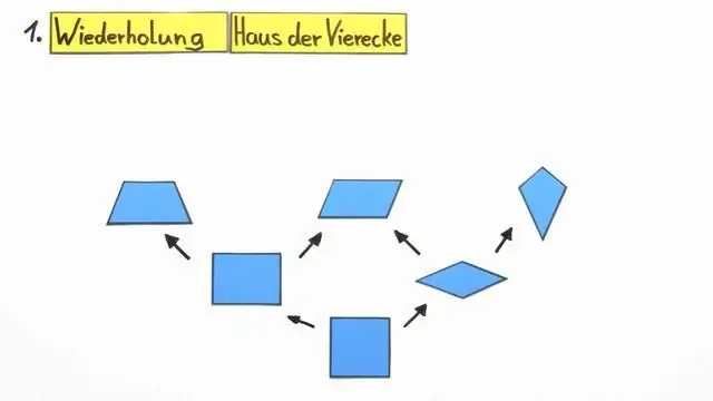 Welches Viereck ist ein regelmäßiges Viereck?