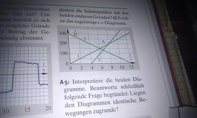 Što je pravocrtno kretanje?