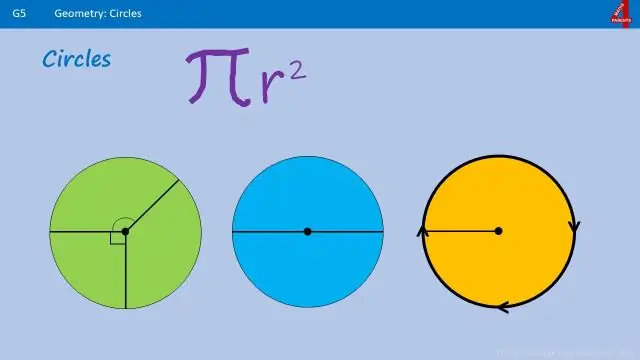 Kaj moram vedeti o krogih v geometriji?