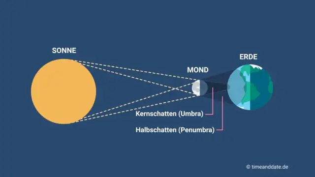 Kun je een zonsverduistering in totaliteit bekijken?