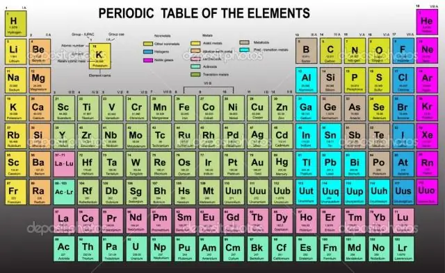 ¿Cómo se diseña la tabla periódica?