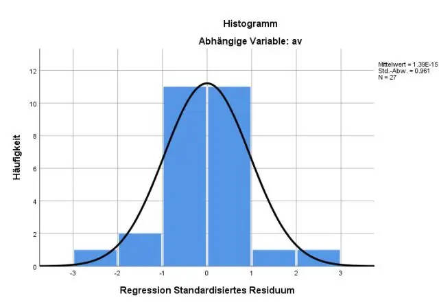 Regresyonda tahmin hatası nedir?