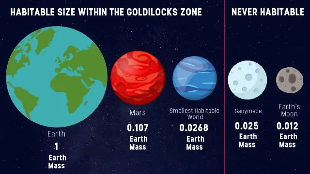 Per què una estrella de massa gran evoluciona de manera diferent a una estrella de massa baixa?