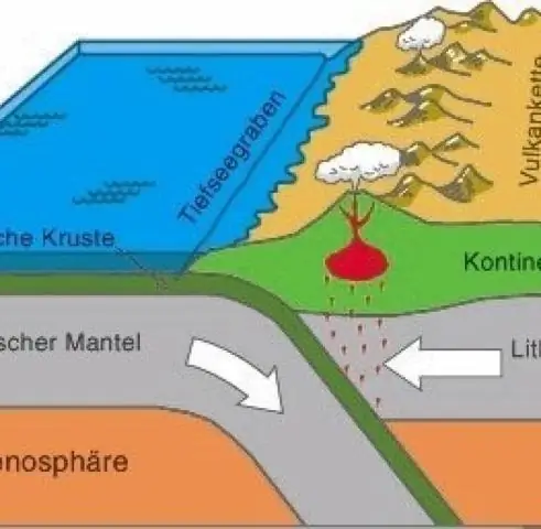 Kako S talasi i P talasi putuju kroz unutrašnjost Zemlje?