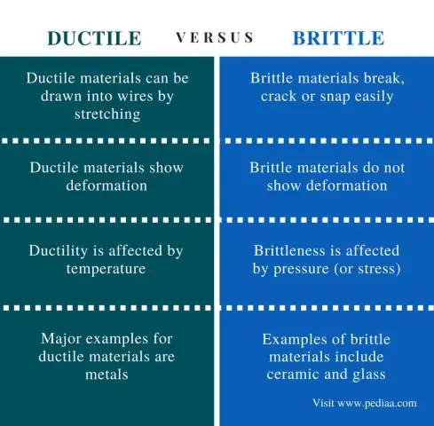 Qual è la differenza tra velocità istantanea e velocità media qual è il più grande esempio di velocità istantanea?