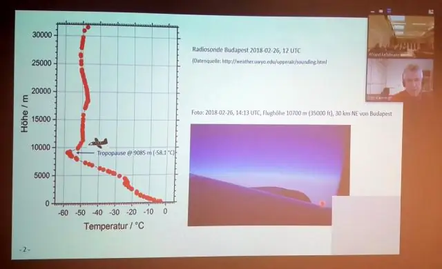 V jaké vrstvě atmosféry sbírají meteorologické balóny data?