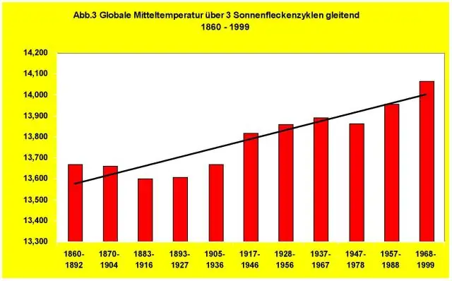 Qual é a relação entre temperatura e brilho no diagrama HR?