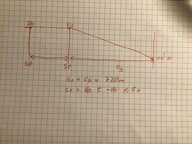 Kaip sprendžiate sistemą algebroje?