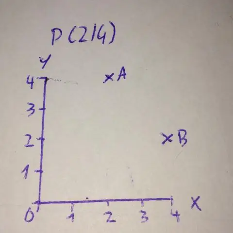 ¿Cuál es la ley de la inercia rotacional?