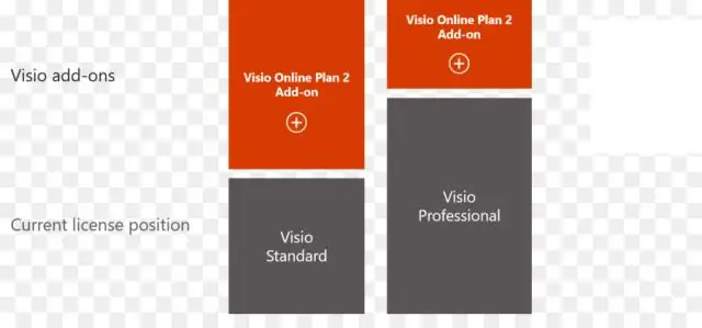 Paano mo iko-convert ang RF sa verbal scale?