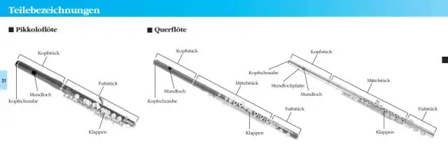 Wat zijn de onderdelen van een algebraïsche uitdrukking?