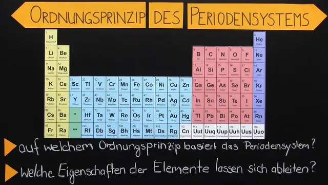 Wat stel die vertikale kolomme in die periodieke tabel voor?