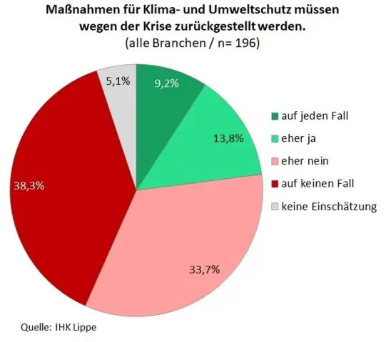 Co je ve statistice?