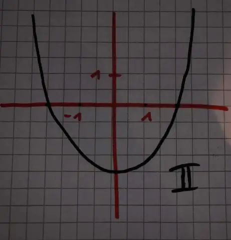 Yuav ua li cas koj qhia yog hais tias ib tug piecewise graph yog ib tug muaj nuj nqi?