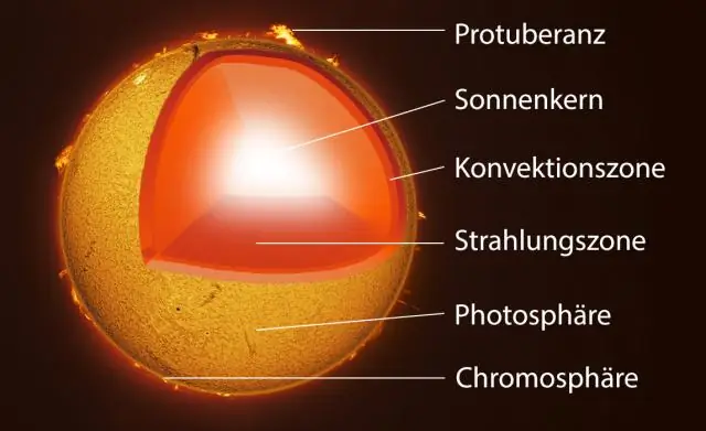 Mikä on auringon absoluuttinen voimakkuus?