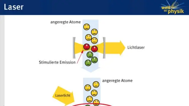 Hur hittar man andelen atomer?