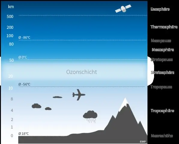 Quel est l'impact de l'atmosphère terrestre sur la température moyenne de surface ?